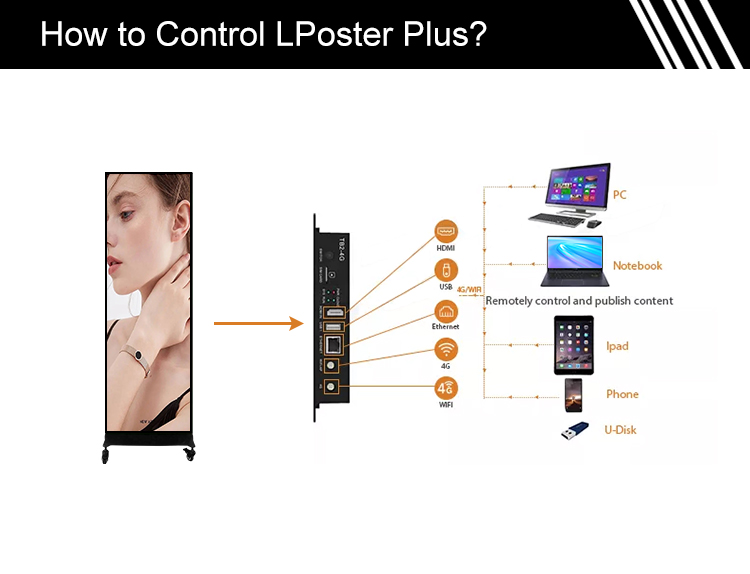 Steuerung des LED-Plakatbildschirms