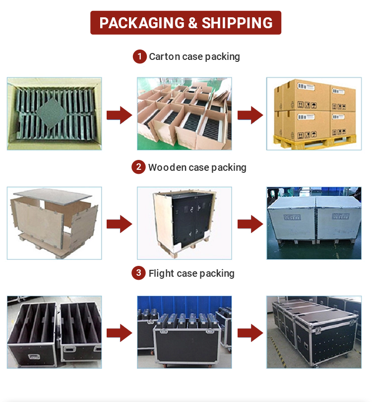 Bild des Verpackungswegs