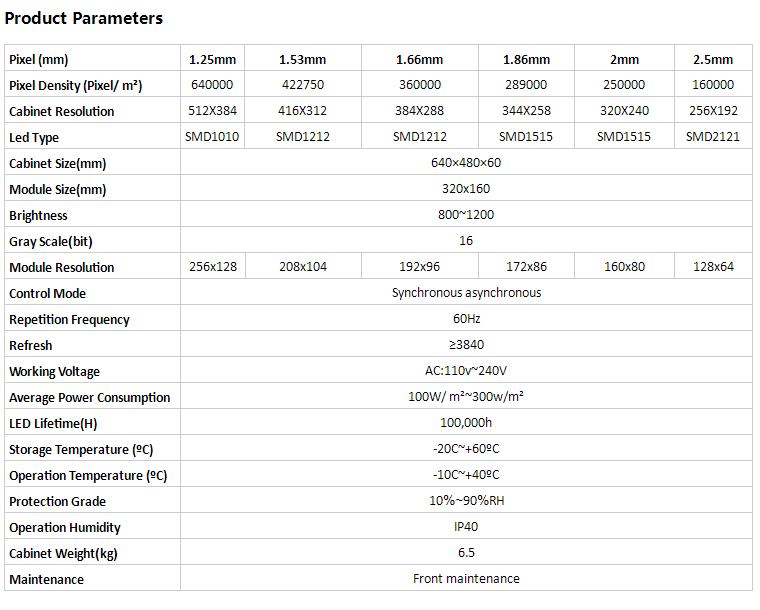 Der kleine LED-Bildschirm