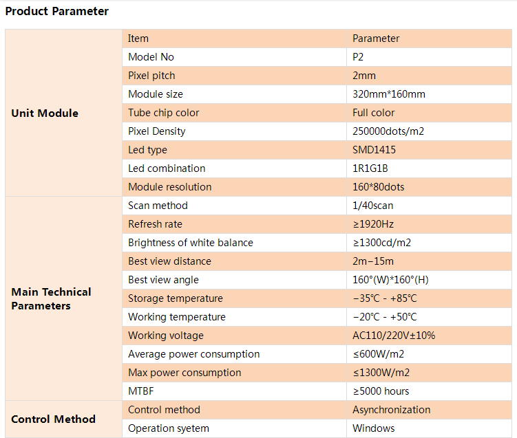 P2 Poster-LED-Bildschirmparameter